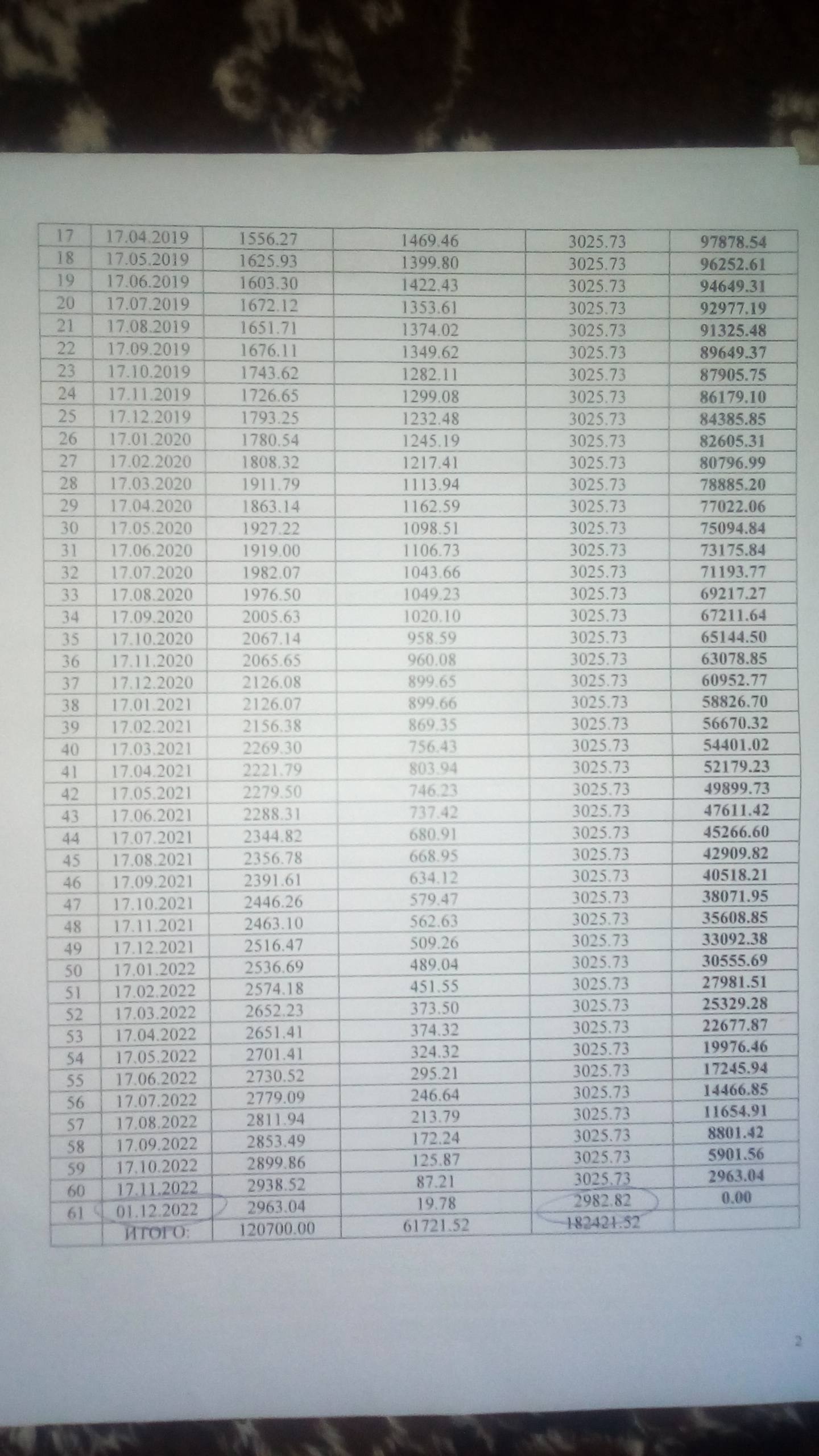 Непосильный кредит