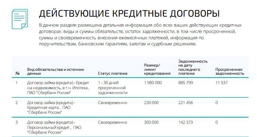 Нужна помощь в погашении ипотеки и кредитов