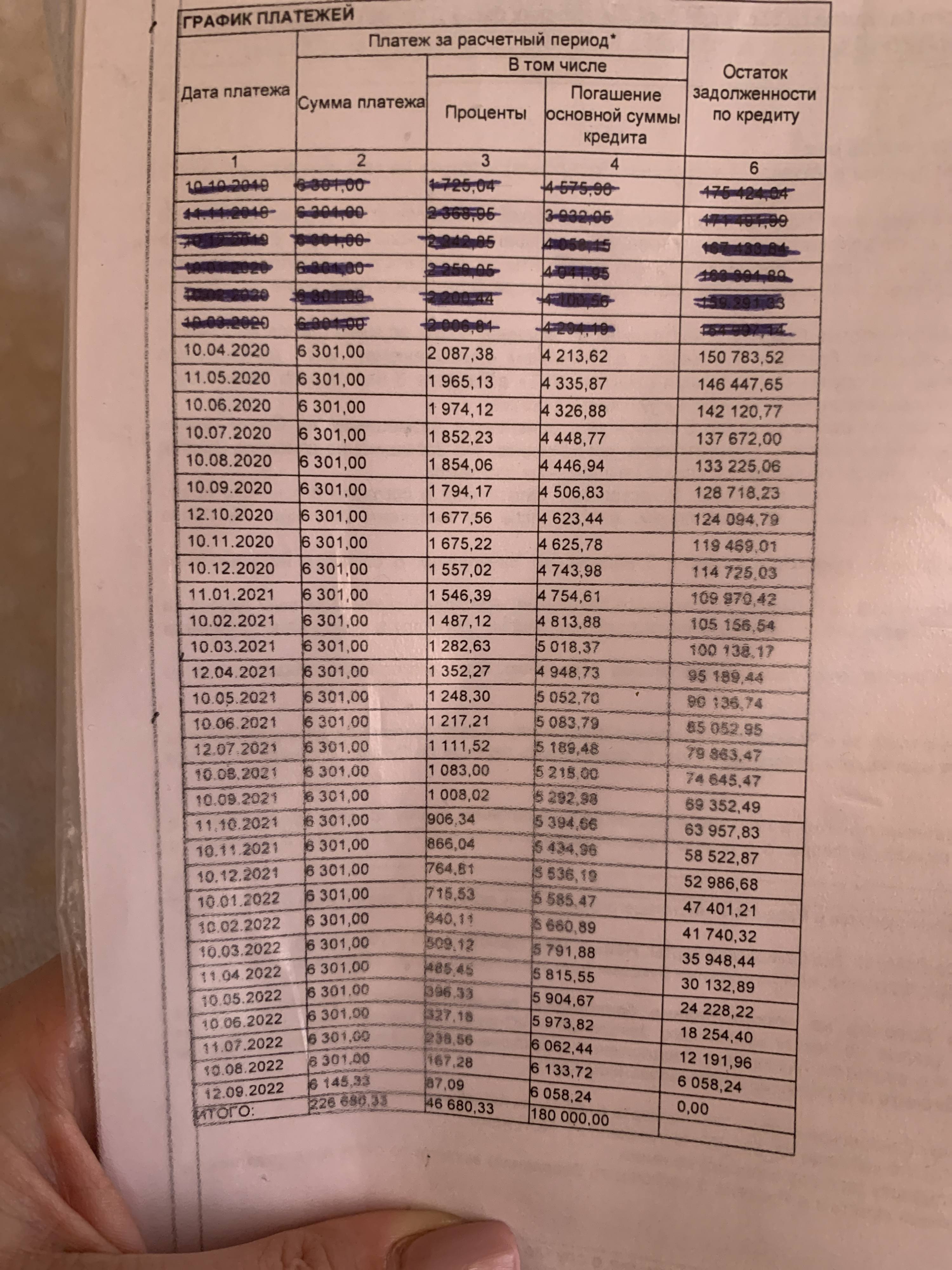 В связи с карантином нужна помощь реально .