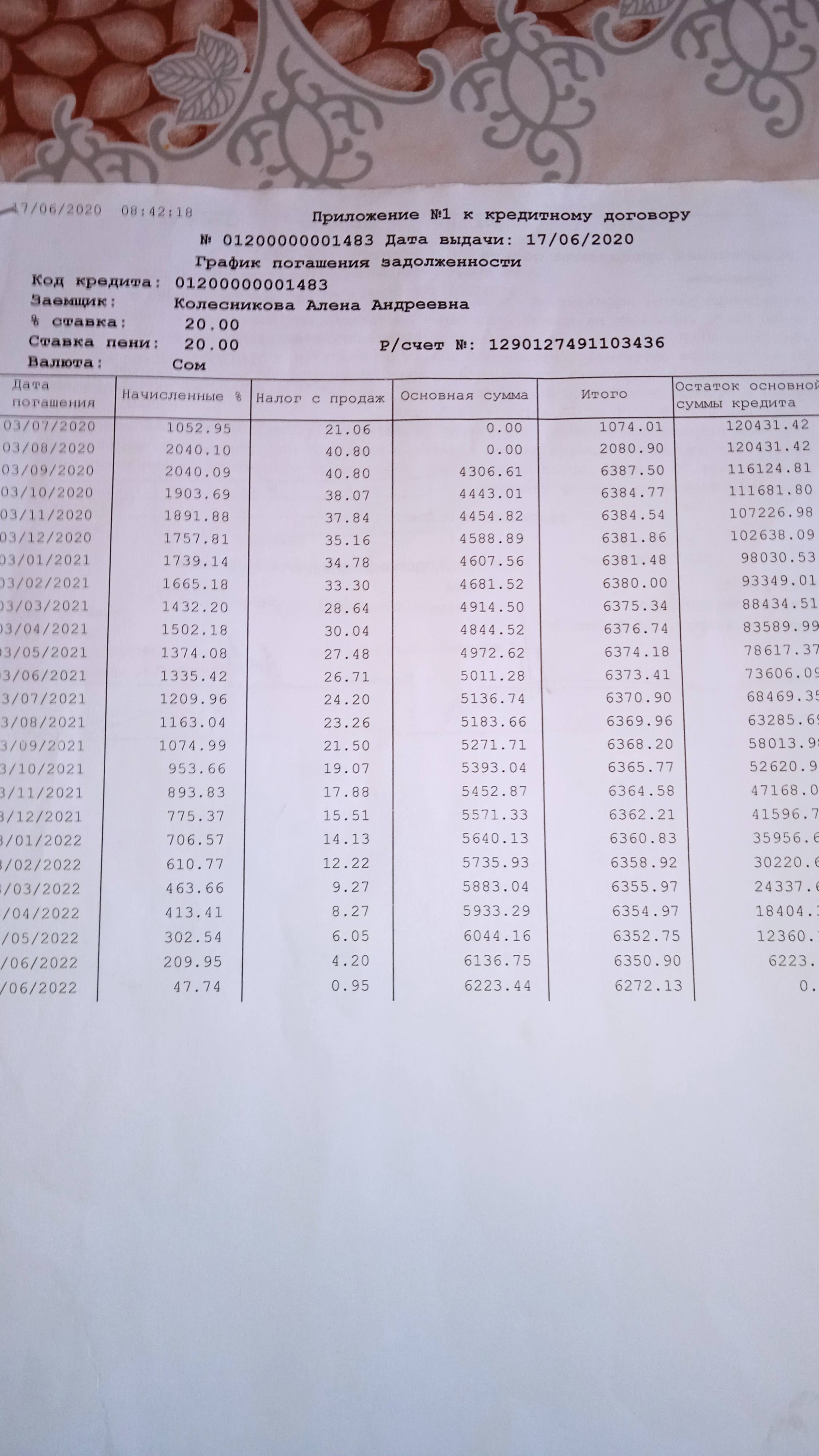 Мечтаю выплатить кредит