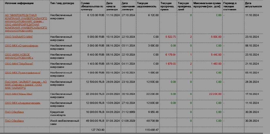 Возьму 100 тысяч в рассрочку или под небольшой про