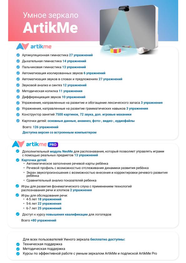 Умное зеркало