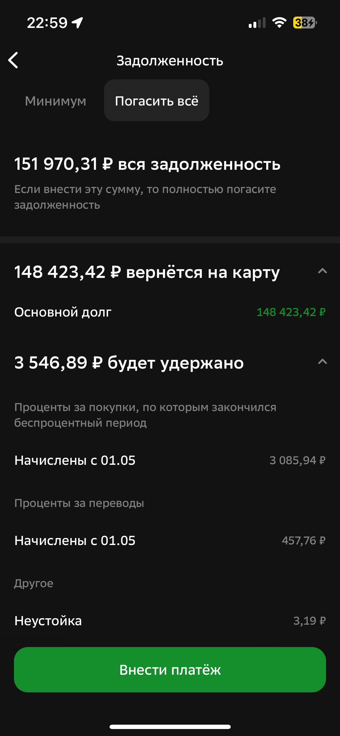 Мечта закрыть кредит спустя 4 года