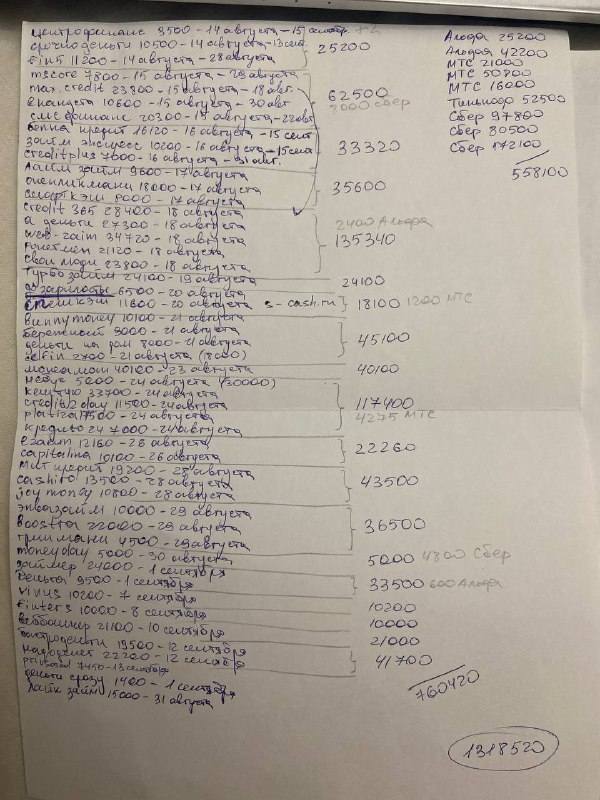 Очень сильно прошу о помощи, крик души и отчаяние