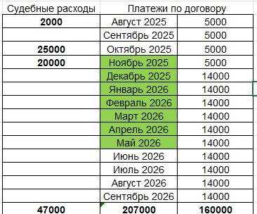 Выплата юристам и судам