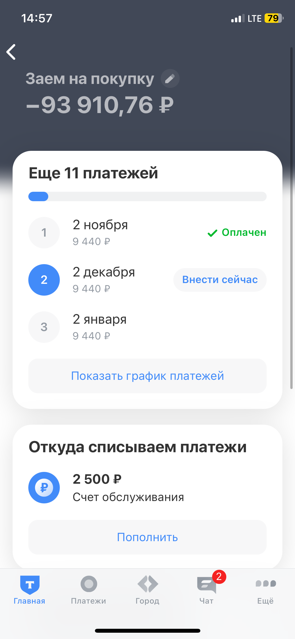 Обманул мошенник. Появилась рассрочка