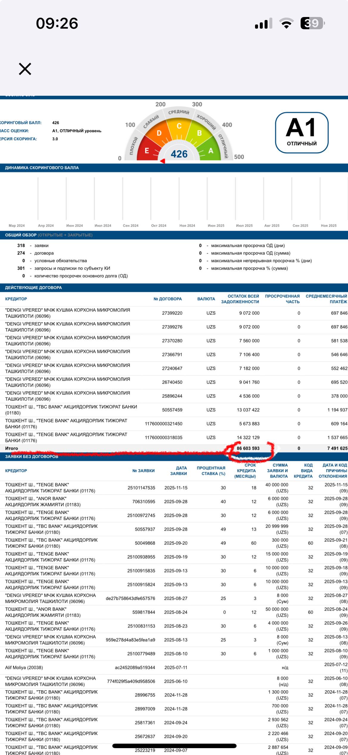 Помогите закрыть кредит срочно