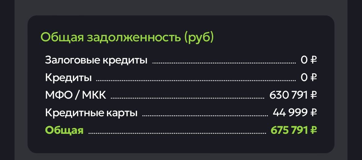 Помогите стать свободной от долговой кабалы