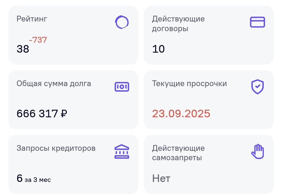 Помогите погасить долги в банках 4100118696987762