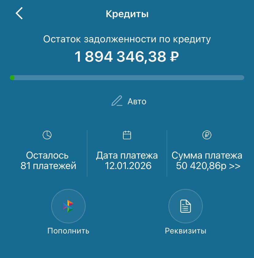 Помощь в выплате автокредита одинокой беременной
