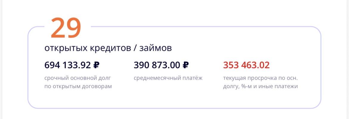 Помогите закрыть кредиты