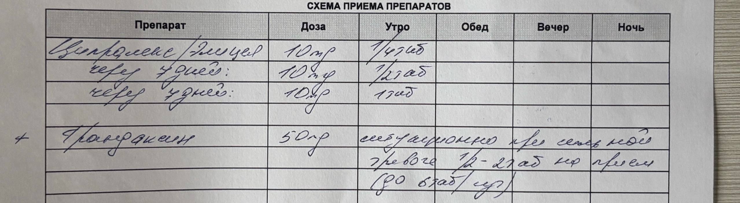 Помогите купить лекарства