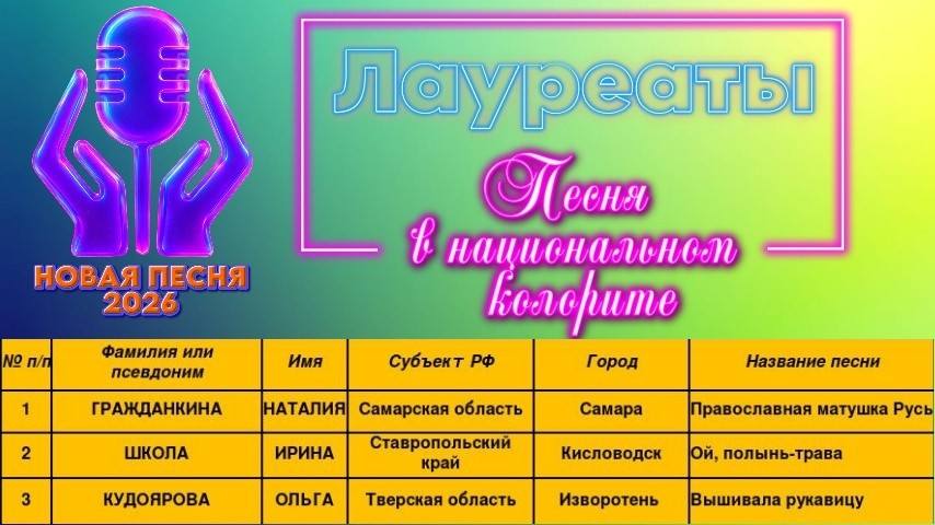 Помогите Принять участие в конкурсе "Новая песня"