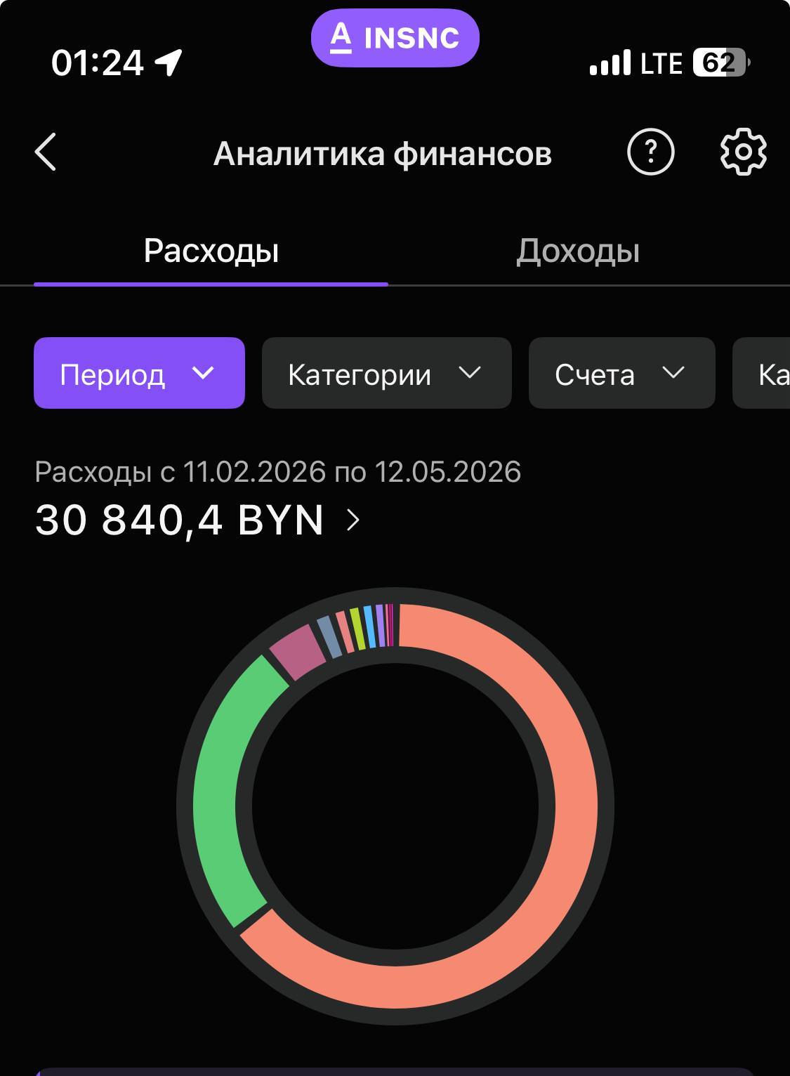 Прошу материальной помощи, готов с возратом,